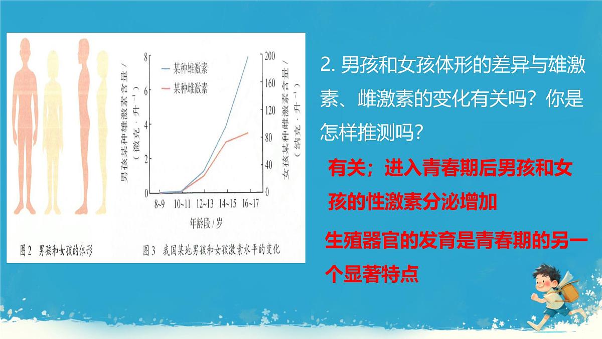 初中 生物 人教版（2024）七年级下册4.1.2 青春期 课件第8页