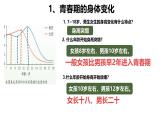 初中 生物 人教版（2024）七年级下册4.1.2 青春期 课件