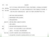人教版七年級(jí)生物下冊(cè)綜合實(shí)踐項(xiàng)目2設(shè)計(jì)并制作人體結(jié)構(gòu)模型課件