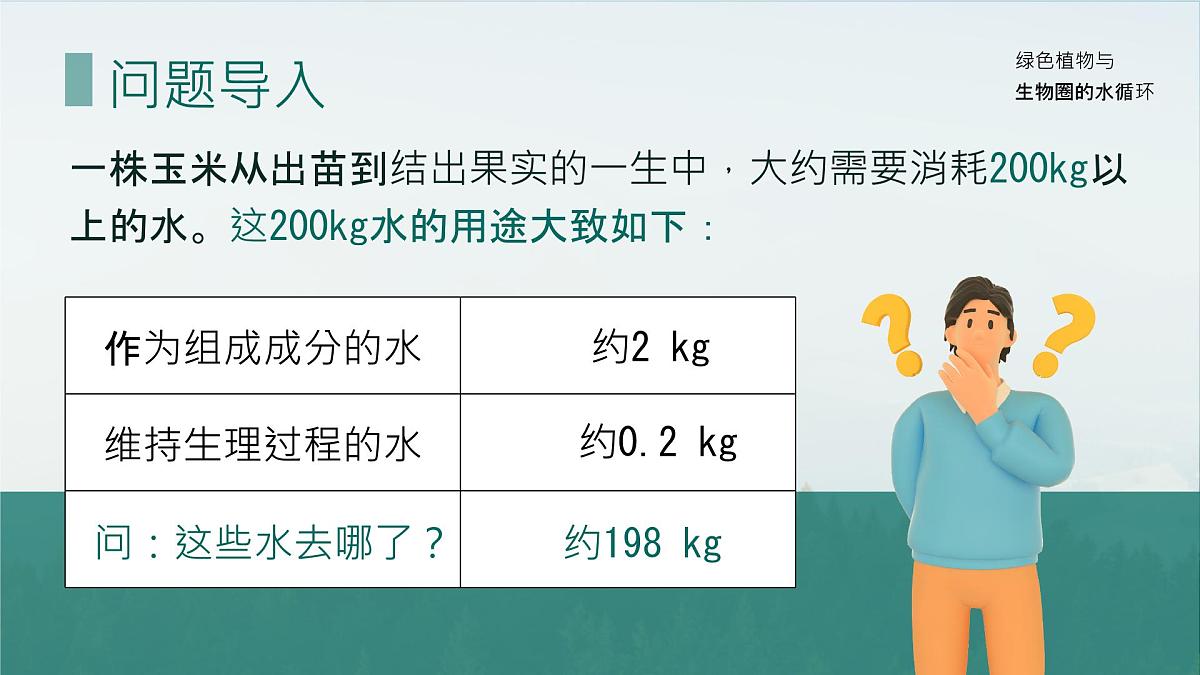 初中生物人教版（2024）七年级下册3.2.1 水的利用与散失 课件第8页