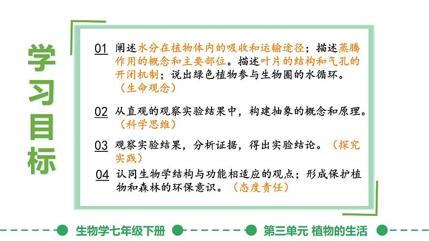初中生物人教版（2024）七年级下册3.2.1 水的利用与散失 课件第3页