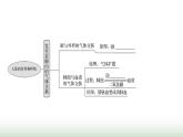 人教版七年級生物下冊第四單元綜合回顧(二)課件