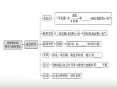 人教版七年級生物下冊第三單元綜合回顧(二)課件