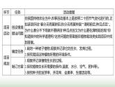 人教版七年級生物下冊綜合實踐項目1栽培一種植物,探究所需的環(huán)境條件課件