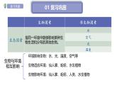 初中生物蘇教版（2024）七年級(jí)下冊(cè)3.7.1 生態(tài)系統(tǒng)的構(gòu)成第2課時(shí) 課件