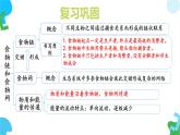 初中生物蘇教版（2024）七年級下冊3.7.3 生物圈 課件