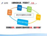 初中生物蘇教版（2024）七年級下冊4.9.3 植物的繁殖 課件