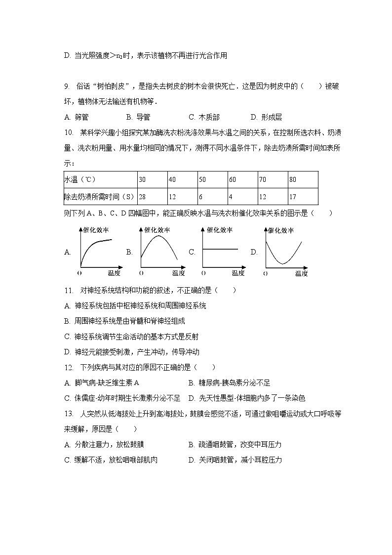 2025年中考生物模拟试卷刷题卷10套汇编（含答案解析）第2页