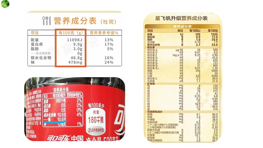 初中生物冀少版（2024）七年级下册3.1.2 人体生命活动需要的营养物质 课件第6页