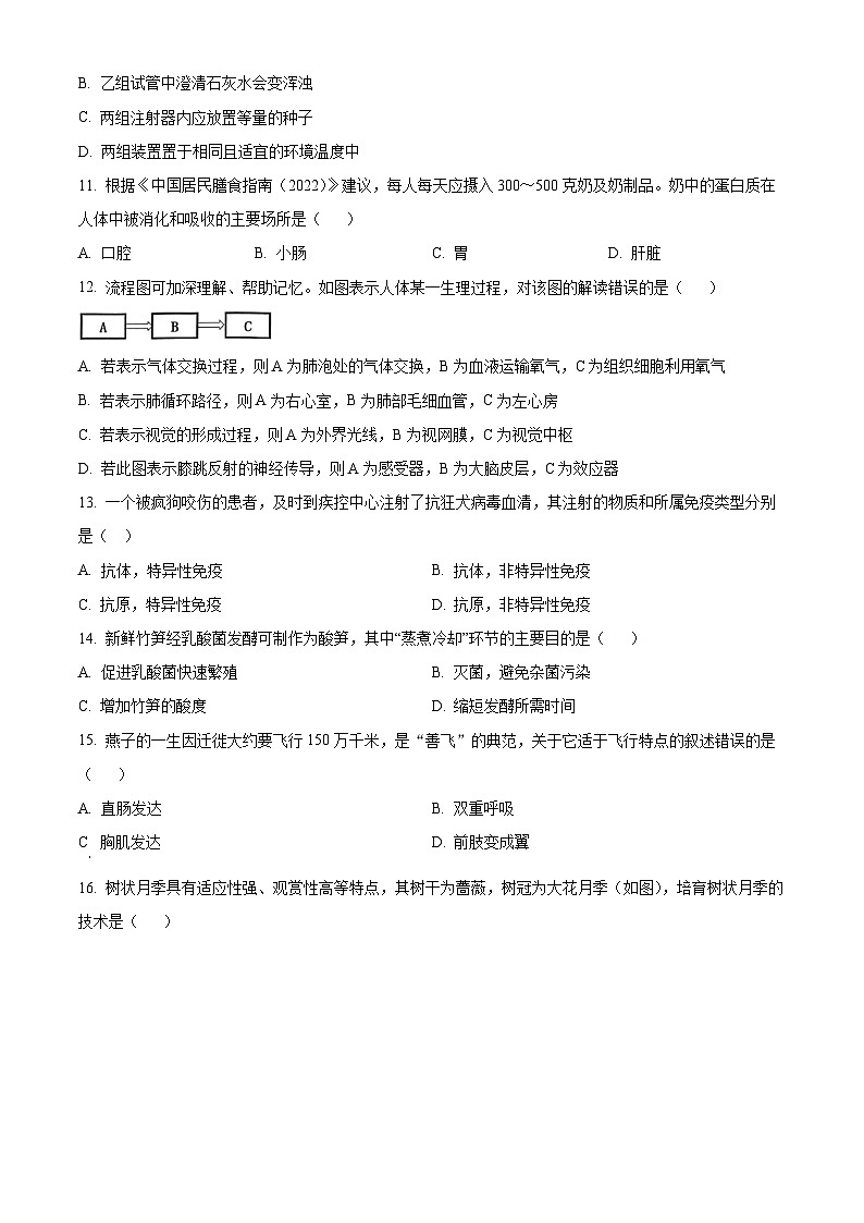 2025年山东省淄博市高新区中考一模生物试题第3页