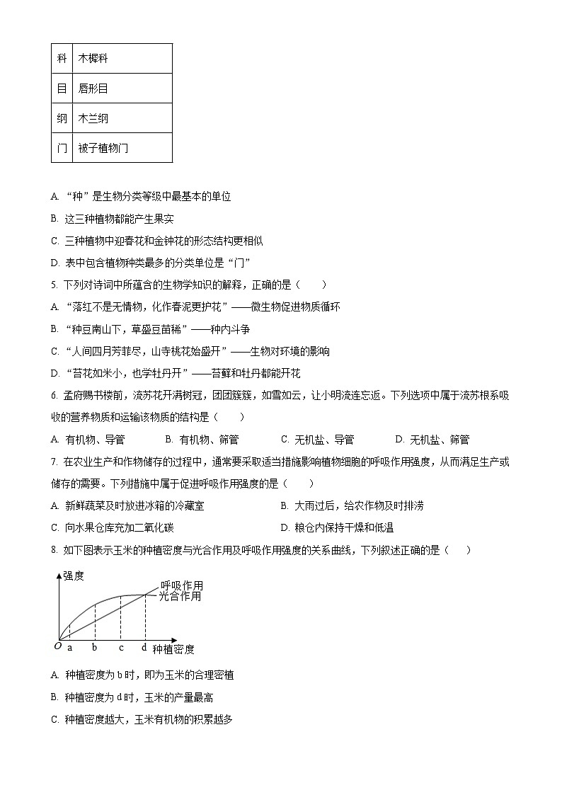 河北省唐山市路南区2024-2025学年八年级下学期期中生物试题第2页