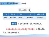 第1節(jié) 生態(tài)系統(tǒng)的構(gòu)成 第1課時(shí) 課件 生物蘇教版（2024）七年級(jí)下冊(cè)