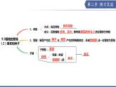 9.3 植物的繁殖（第2課時）（課件） 2025學年七年級生物下冊優(yōu)質備課（蘇教版2024）