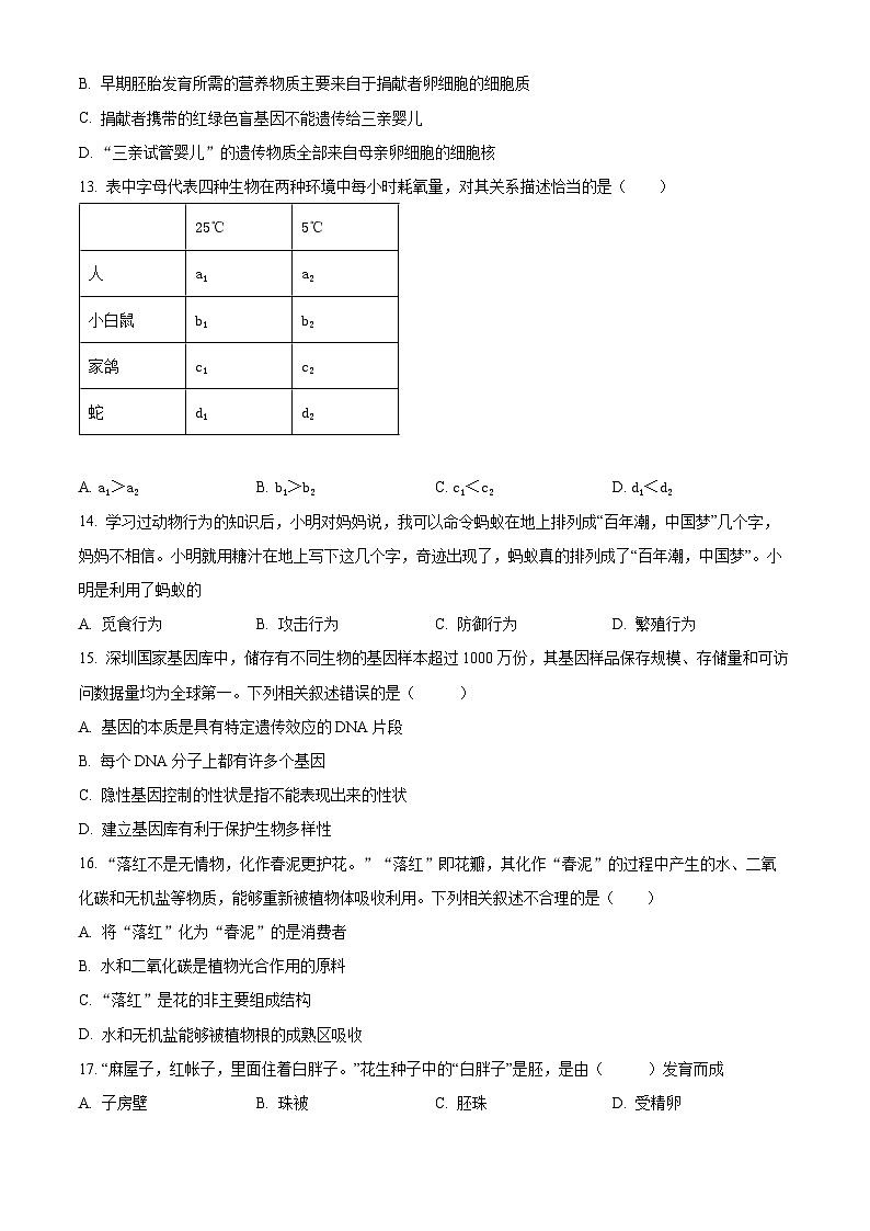 2025年江苏省盐城市射阳县八年级中考一模生物试题（原卷版+解析版）第3页