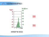 8.1 生態(tài)系統(tǒng)的自我調節(jié) 課件 生物蘇教版（2024）七年級下冊第八章