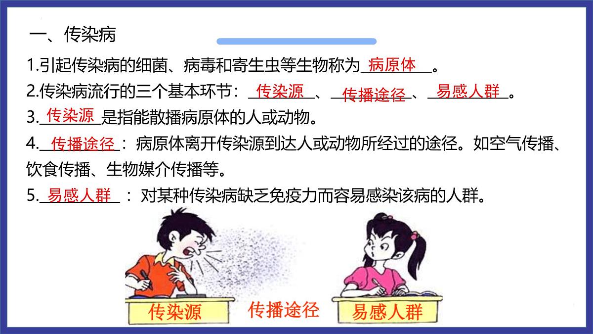 专题复习三 传染病和免疫（复习课件）2025学年七年级生物下学期期中考点大串讲（鲁科版五四学制）第6页