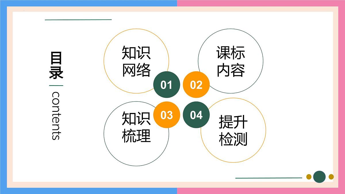 专题复习一 人体生命活动的调节（复习课件）2025学年七年级生物下学期期中考点大串讲（鲁科版五四学制）第2页