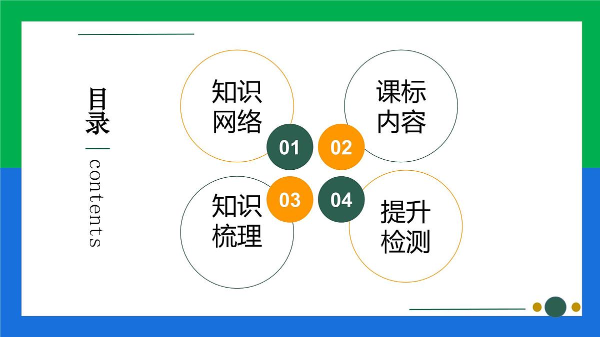 专题复习二 人类活动对生物圈的影响（复习课件）2025学年七年级生物下学期期中考点大串讲（鲁科版五四学制）第2页