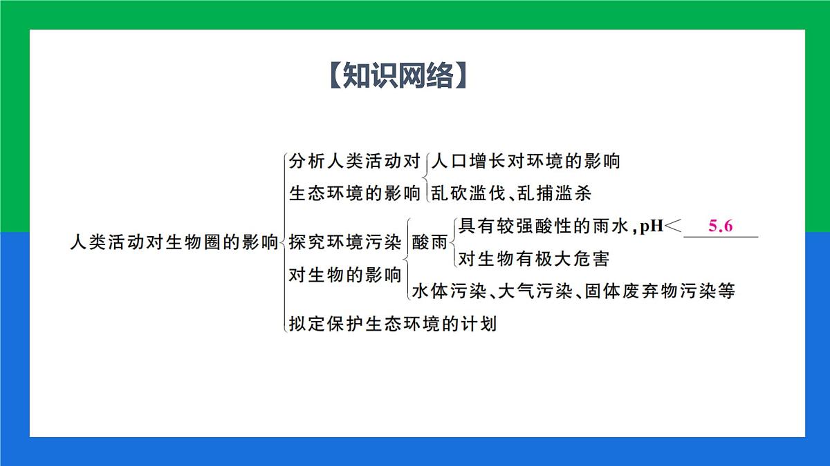 专题复习二 人类活动对生物圈的影响（复习课件）2025学年七年级生物下学期期中考点大串讲（鲁科版五四学制）第3页