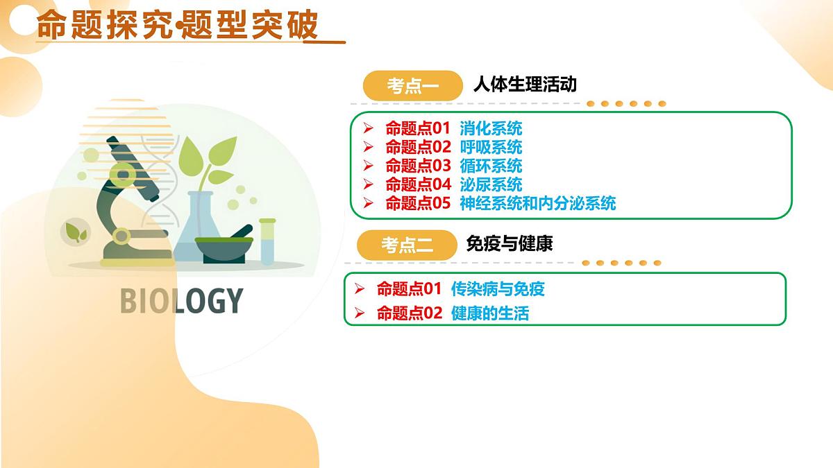 主题五 人体生理与健康（精讲课件）2025年中考生物二轮复习讲练测（全国通用）第5页