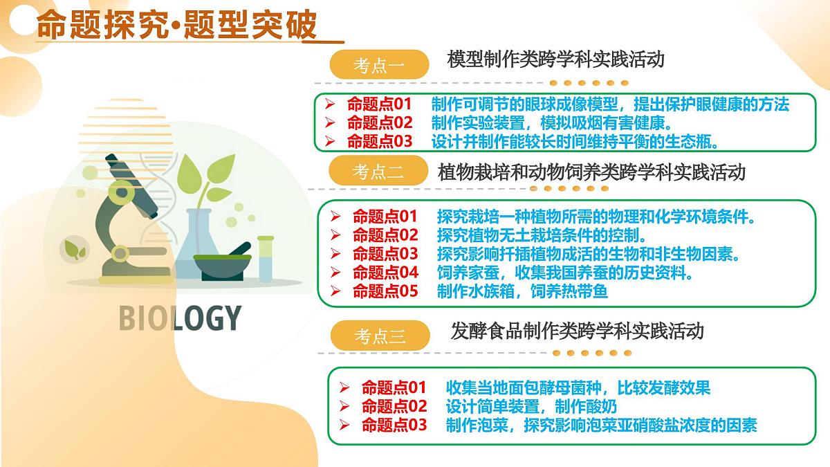 主题七 跨学科实践（二轮突破课件）2025年中考生物二轮复习讲练测（湖南专用）第4页