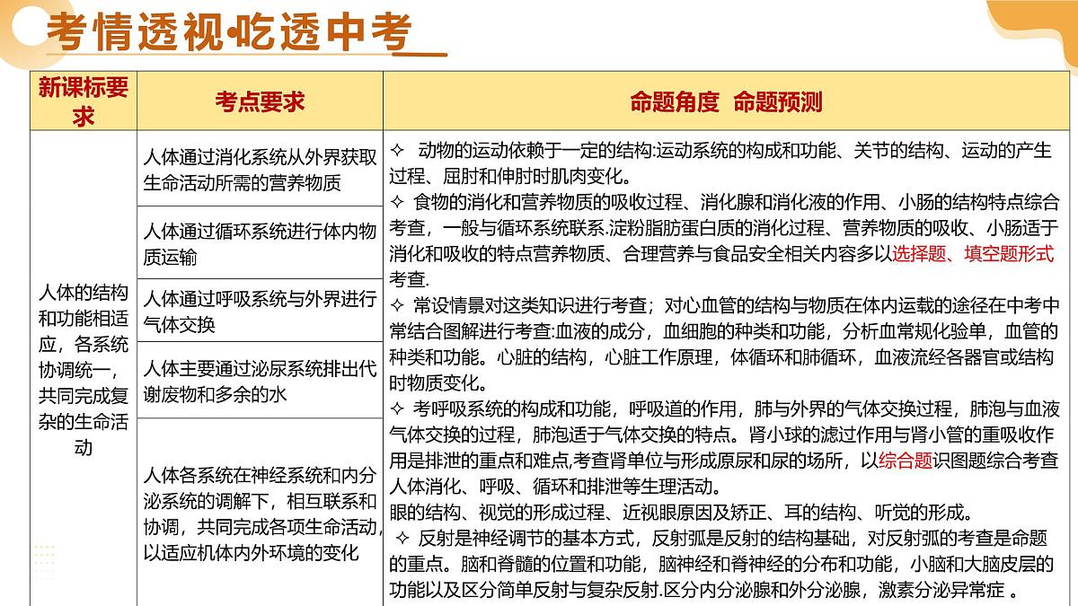 主题五 人体生理与健康（一）（二轮突破课件）2025年中考生物二轮复习讲练测（江苏专用）课件第3页