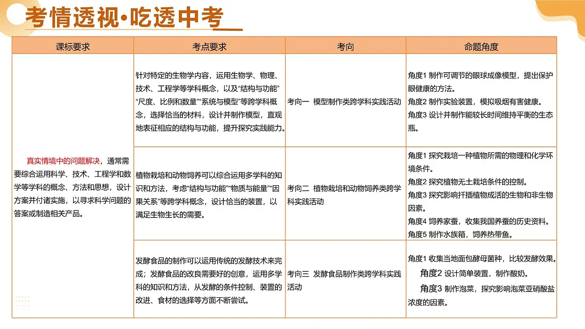 主题七 跨学科实践（二轮突破课件）2025年中考生物二轮复习讲练测（广东专用）第3页