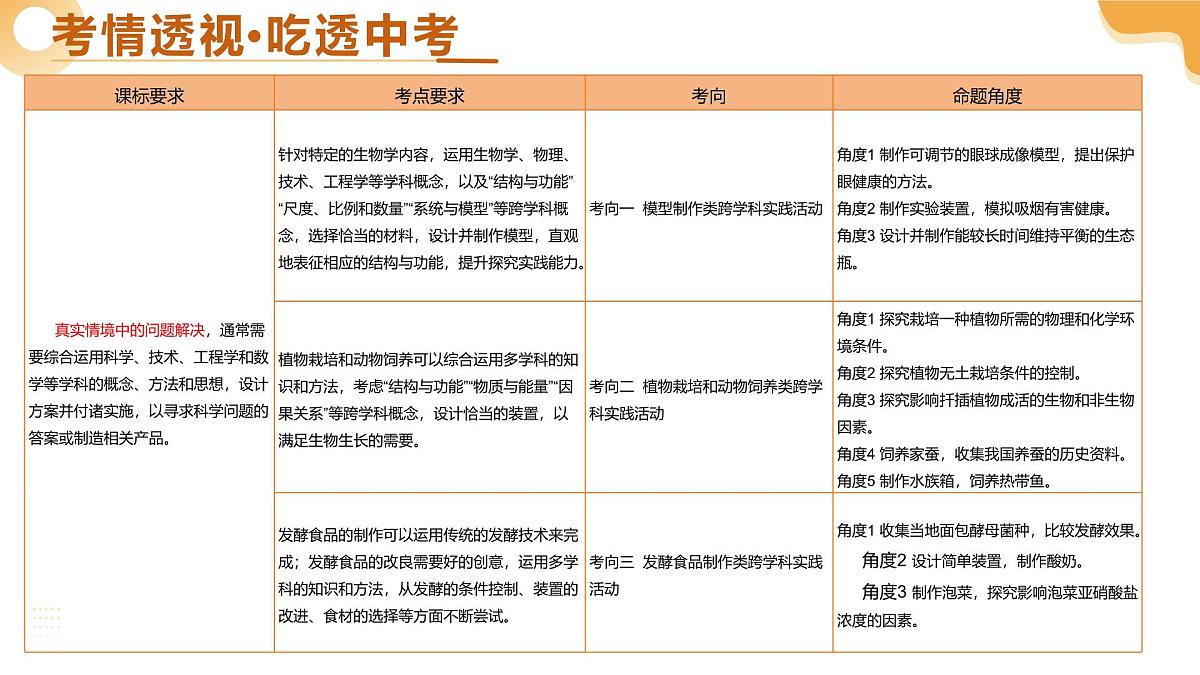 主题七 跨学科实践（二轮突破课件）2025年中考生物二轮复习讲练测（广东专用）第3页