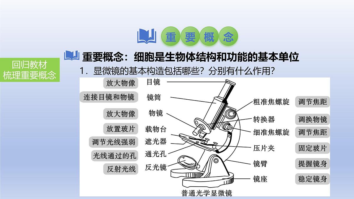 2025年初中生物会考一轮复习课件：第3讲 显微镜的使用及临时装片的制作第3页