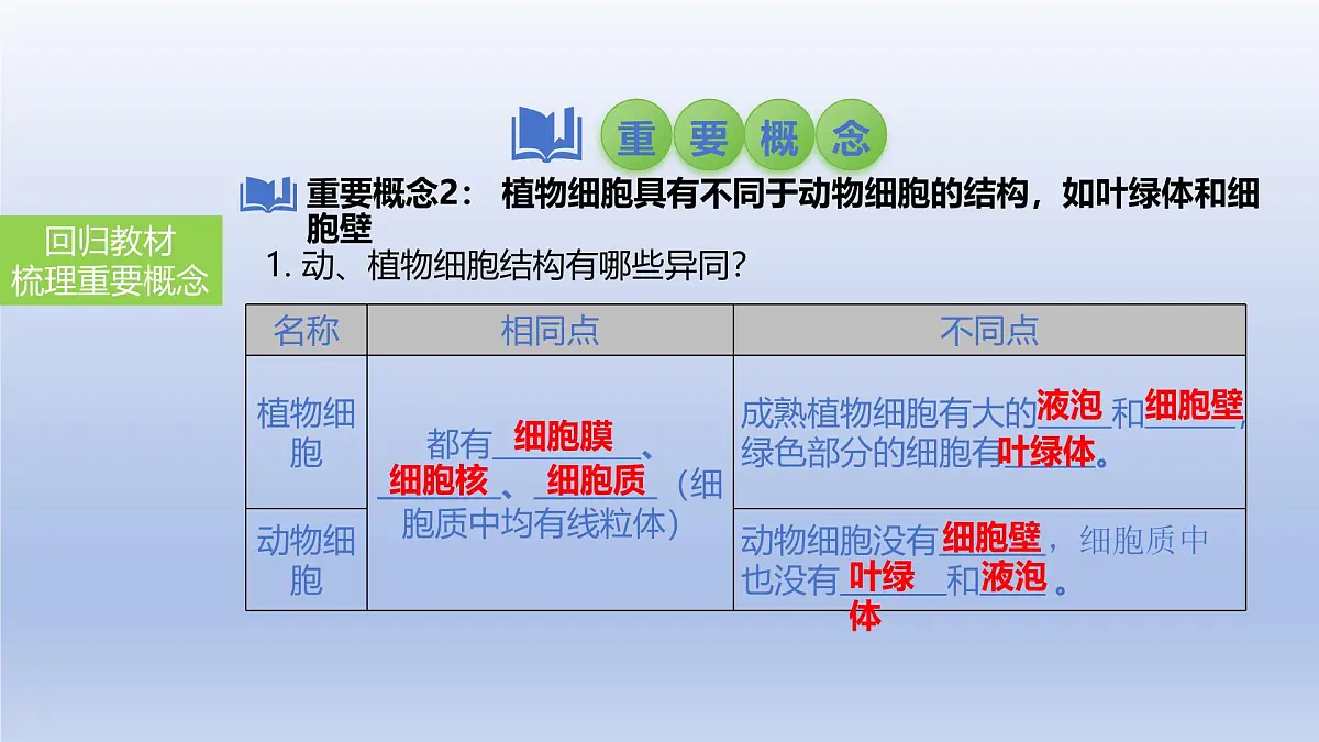 2025年初中生物会考一轮复习课件：第4讲 细胞的结构及功能、细胞的生活第7页