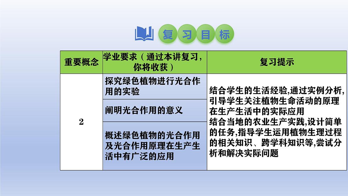2025年初中生物会考一轮复习课件：第10讲绿色植物的光合作用第3页
