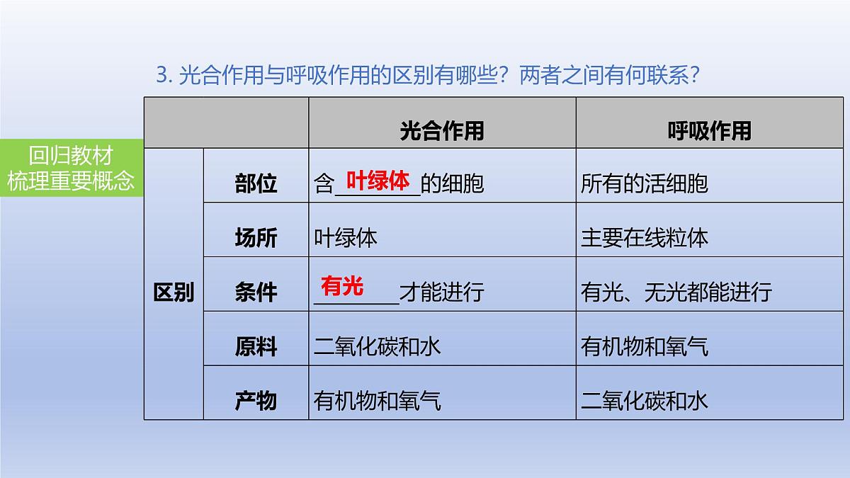 2025年初中生物会考一轮复习课件：第11讲 绿色植物的呼吸作用第8页
