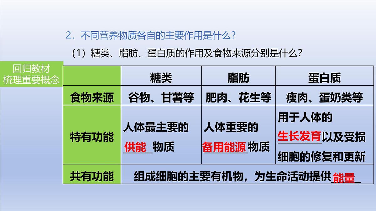 2025年初中生物会考一轮复习课件：第13讲 食物中的营养物质、合理营养与食品安全第4页