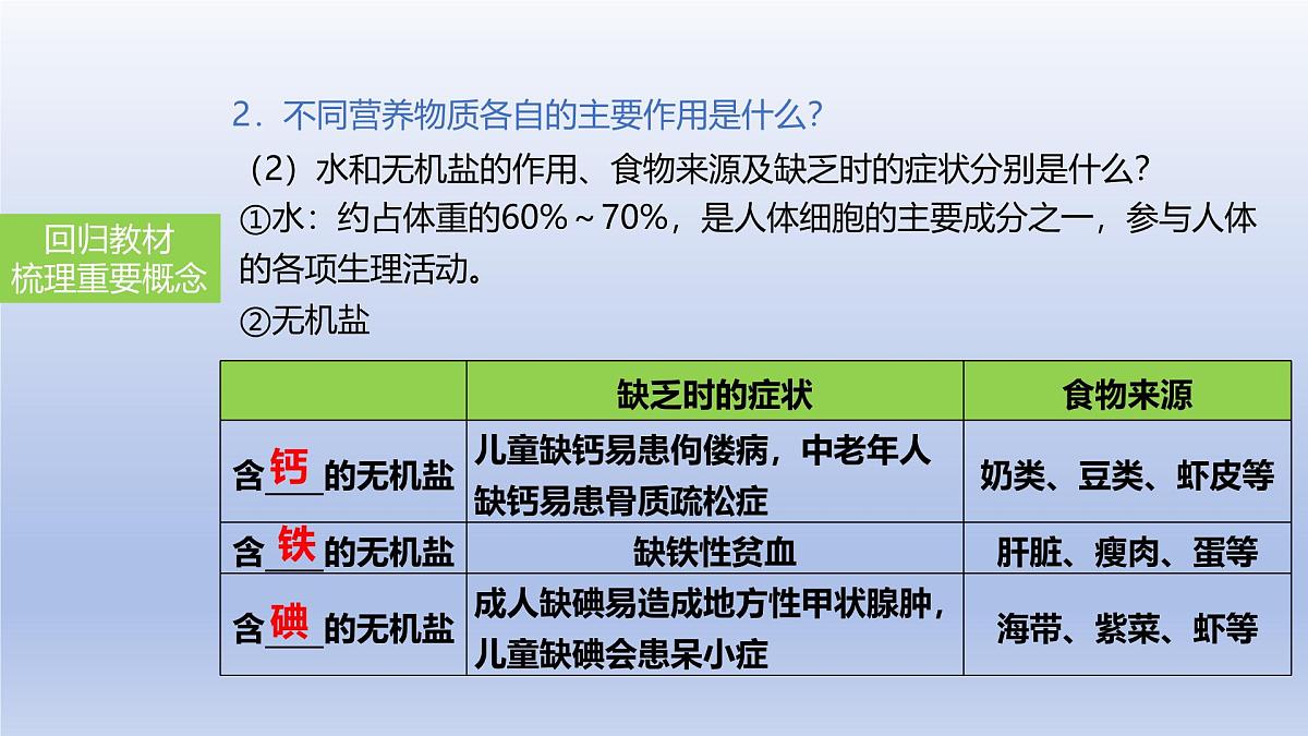 2025年初中生物会考一轮复习课件：第13讲 食物中的营养物质、合理营养与食品安全第5页
