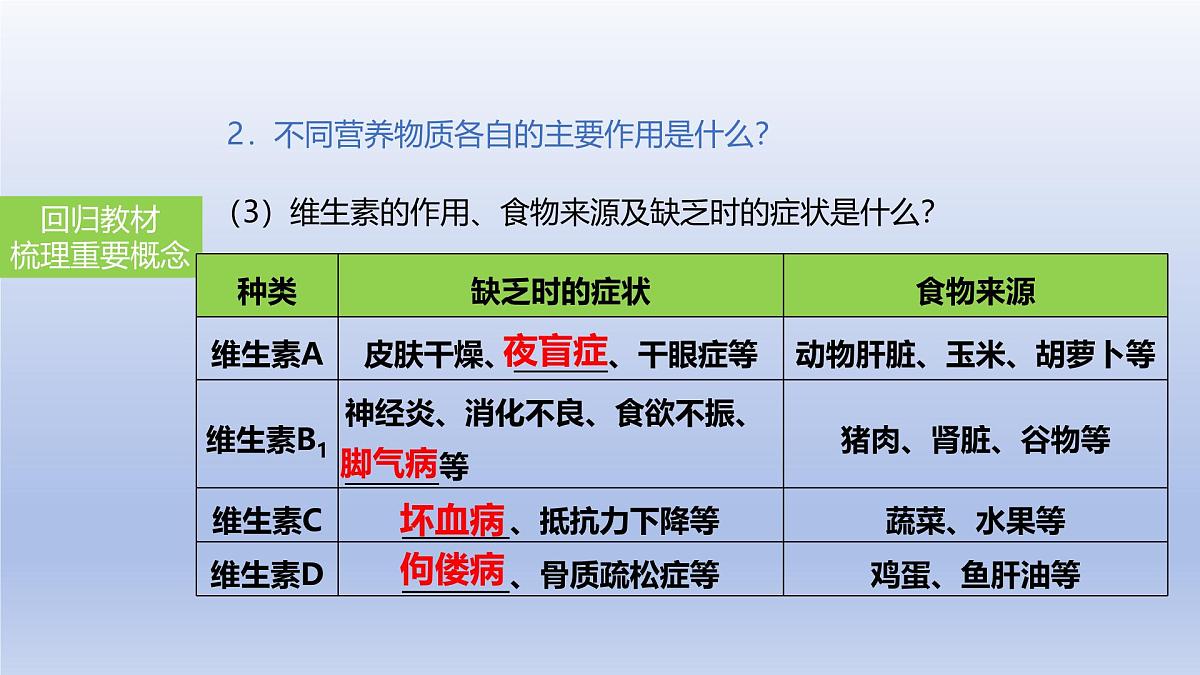 2025年初中生物会考一轮复习课件：第13讲 食物中的营养物质、合理营养与食品安全第6页