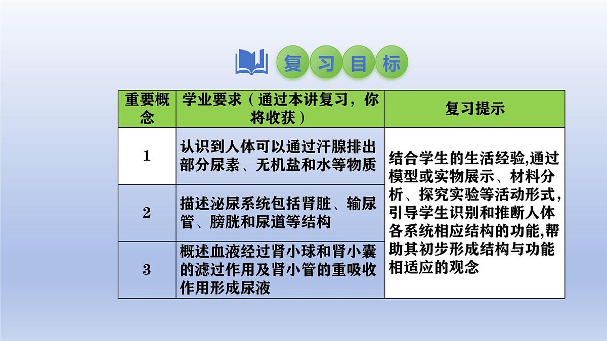 2025年初中生物会考一轮复习课件：第18讲 人体内废物的排出第2页
