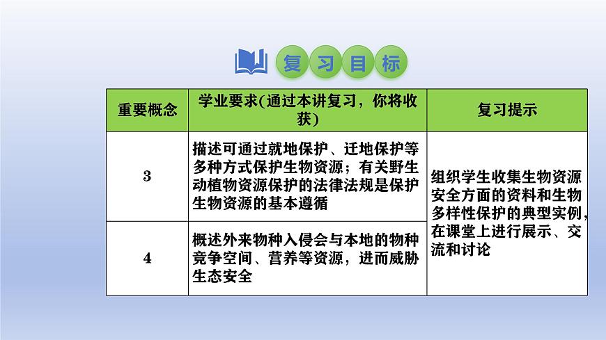 2025年初中生物会考一轮复习课件：第26讲 生物的多样性及其保护第3页