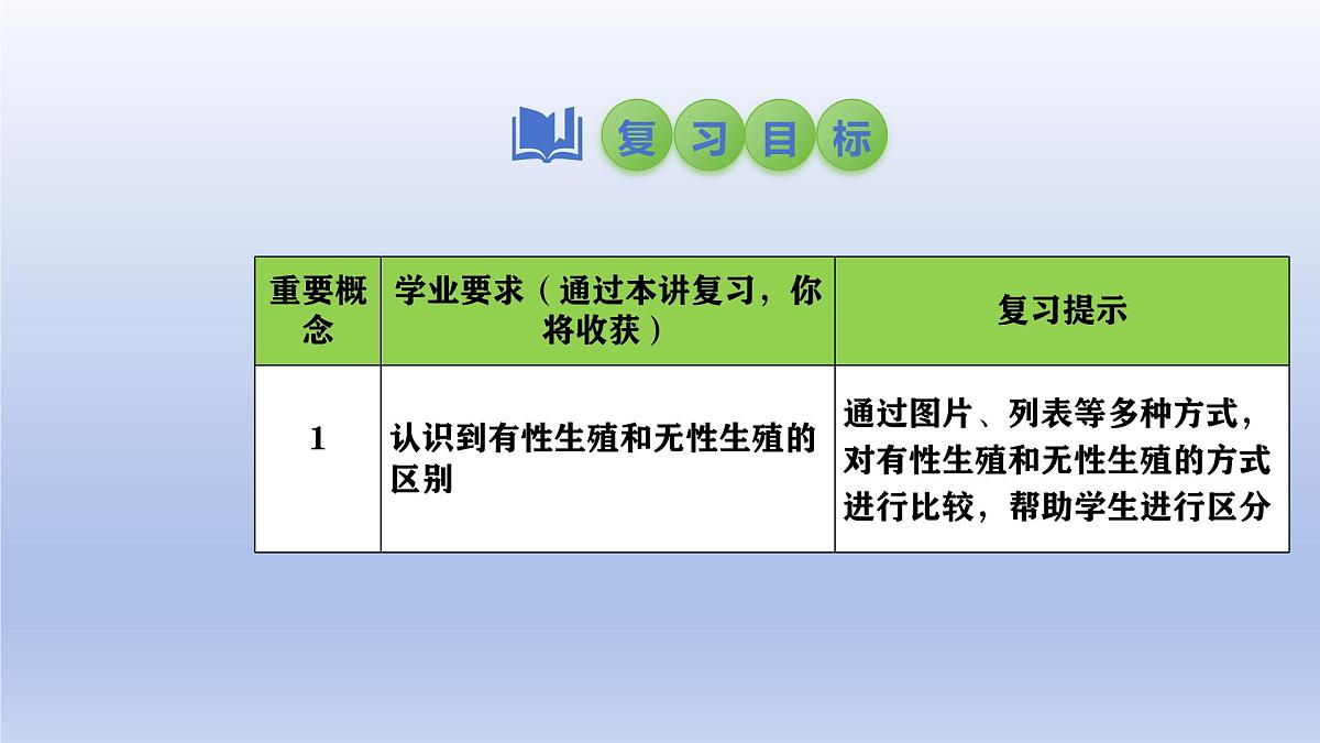 2025年初中生物会考一轮复习课件：第27讲 植物的生殖和发育第2页