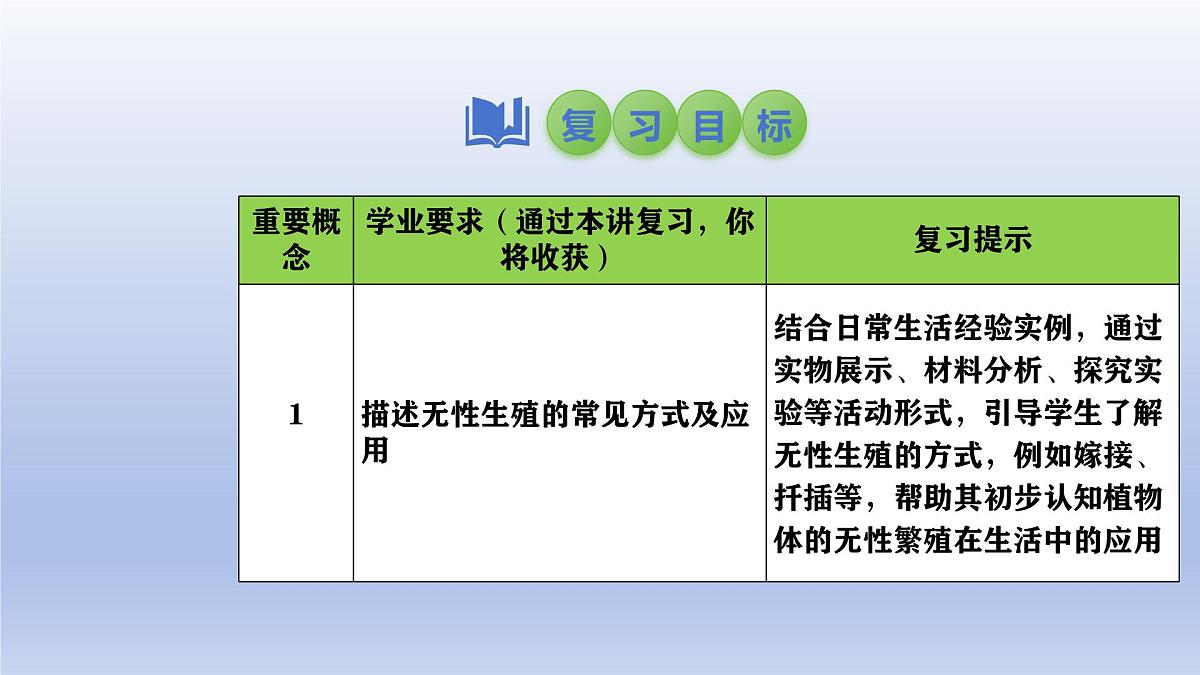 2025年初中生物会考一轮复习课件：第27讲 植物的生殖和发育第3页
