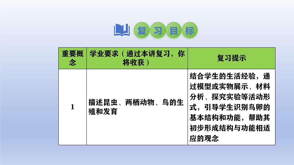 2025年初中生物会考一轮复习课件：第28讲 动物的生殖和发育第2页