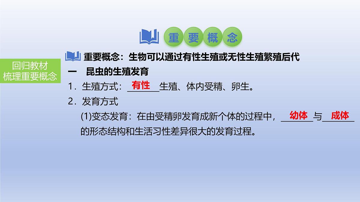 2025年初中生物会考一轮复习课件：第28讲 动物的生殖和发育第4页