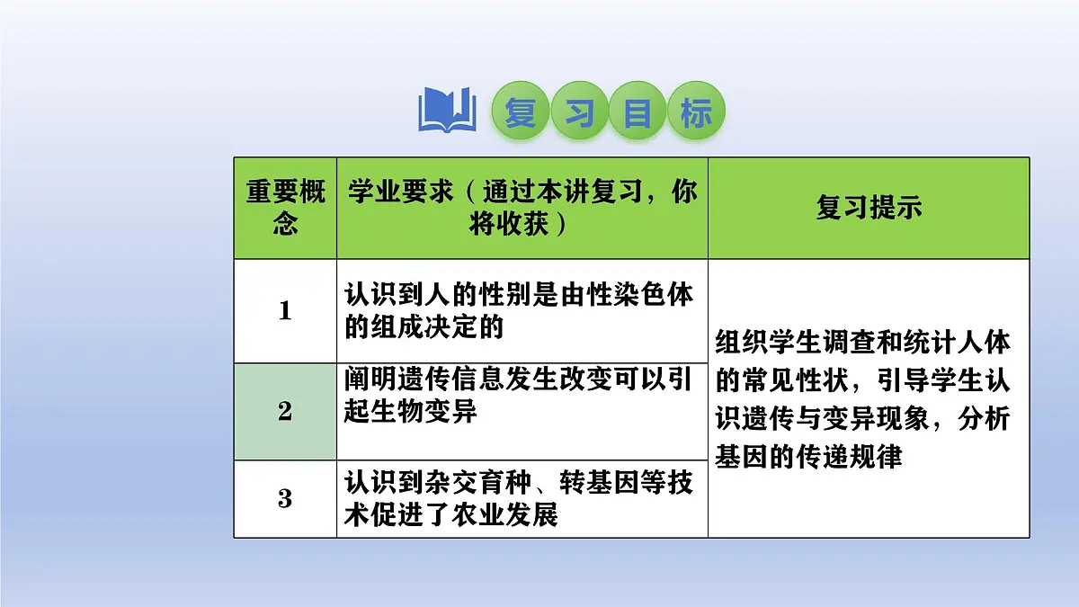 2025年初中生物会考一轮复习课件：第31讲 人的性别遗传与生物的变异第2页