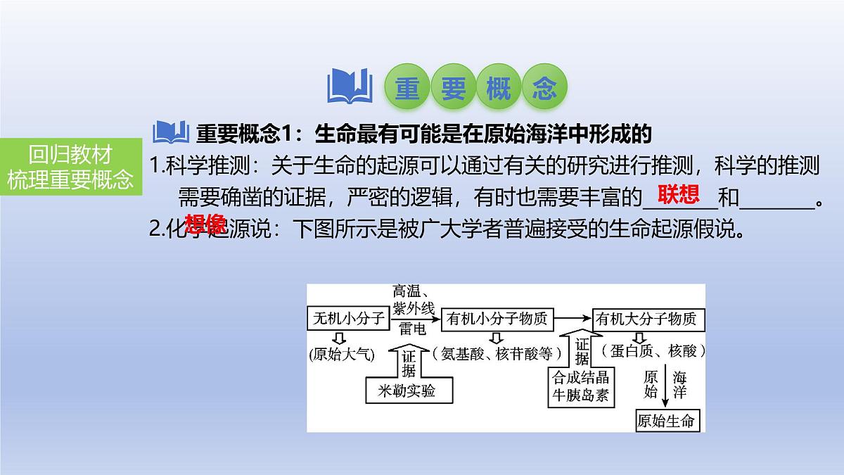 2025年初中生物会考一轮复习课件：第32讲 生命起源和生物进化第3页