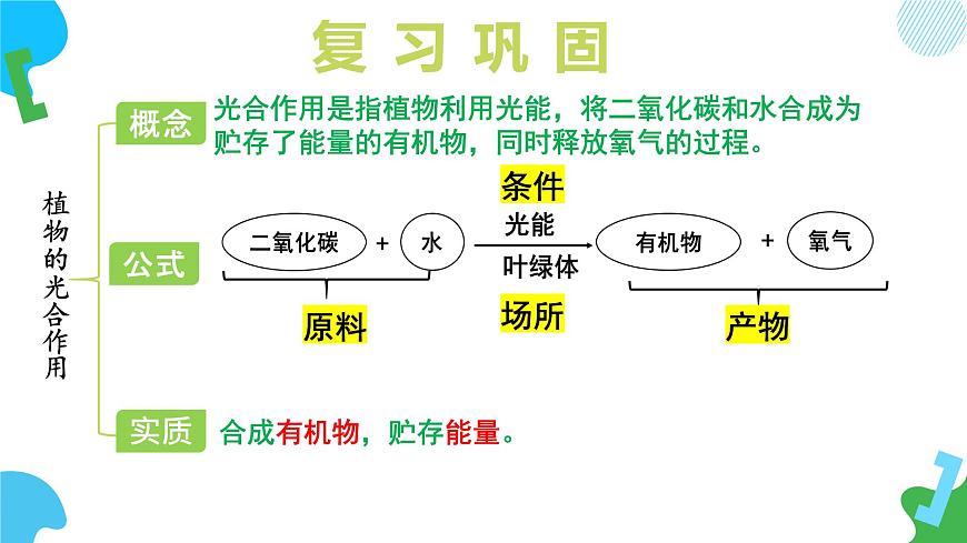 4.11.2 植物的呼吸作用 2025学年七年级生物下册 苏教版2024 课件第5页