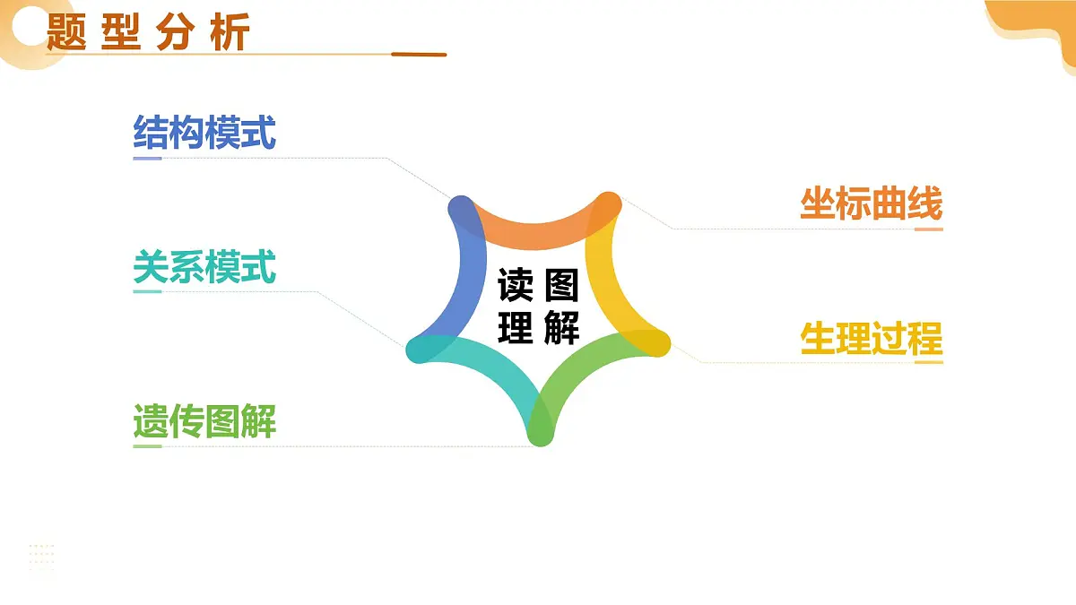 题型01 识图分析（二轮突破课件）2025年中考生物二轮复习讲练测（湖南专用）第4页