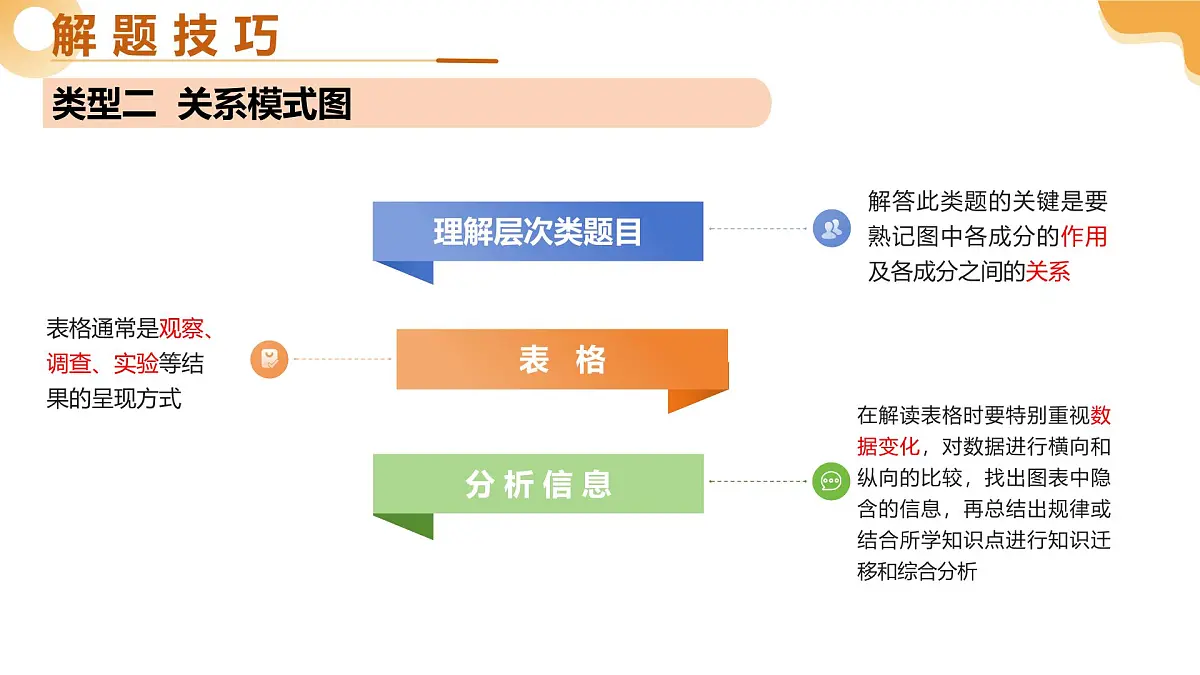题型01 识图分析（二轮突破课件）2025年中考生物二轮复习讲练测（湖南专用）第6页