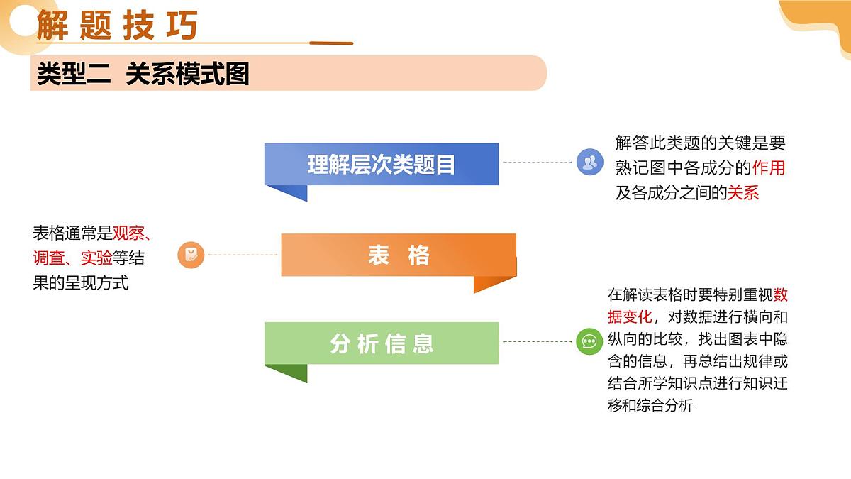 题型01 识图分析（二轮突破课件）2025年中考生物二轮复习讲练测（湖南专用）第6页