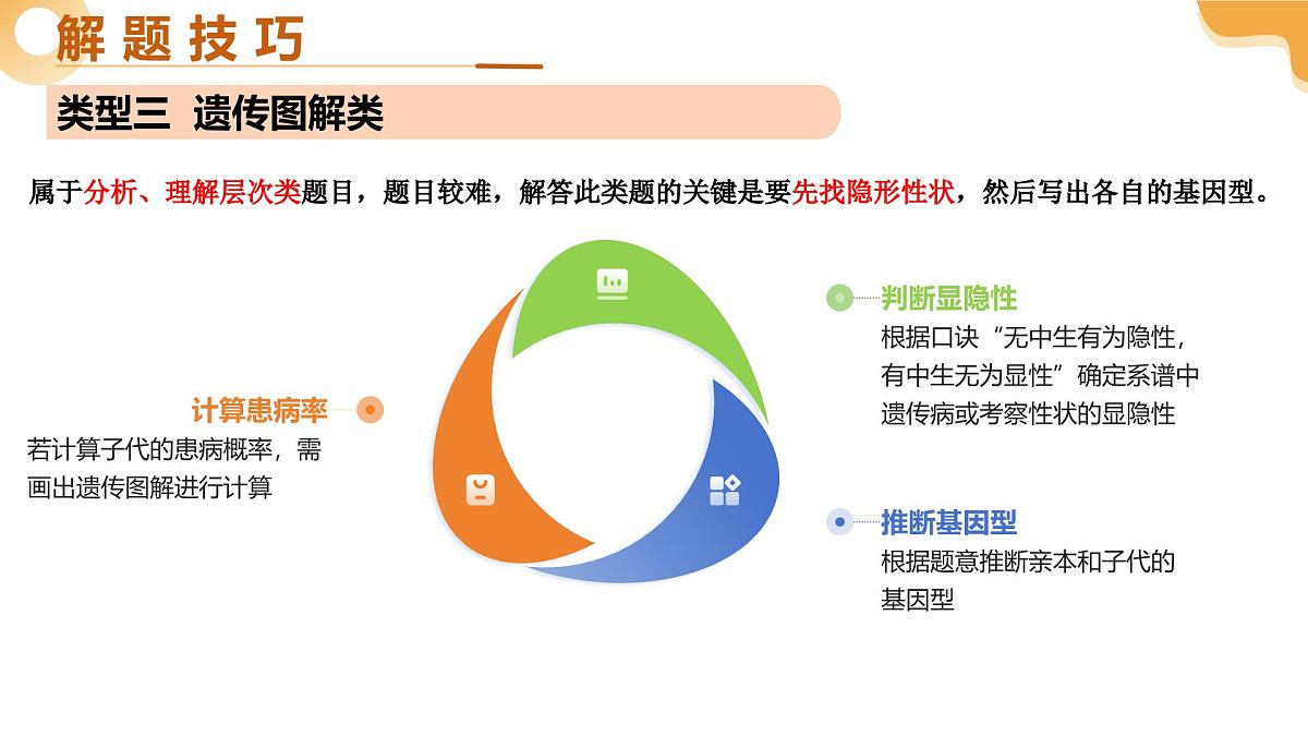 题型01 识图分析（二轮突破课件）2025年中考生物二轮复习讲练测（湖南专用）第7页
