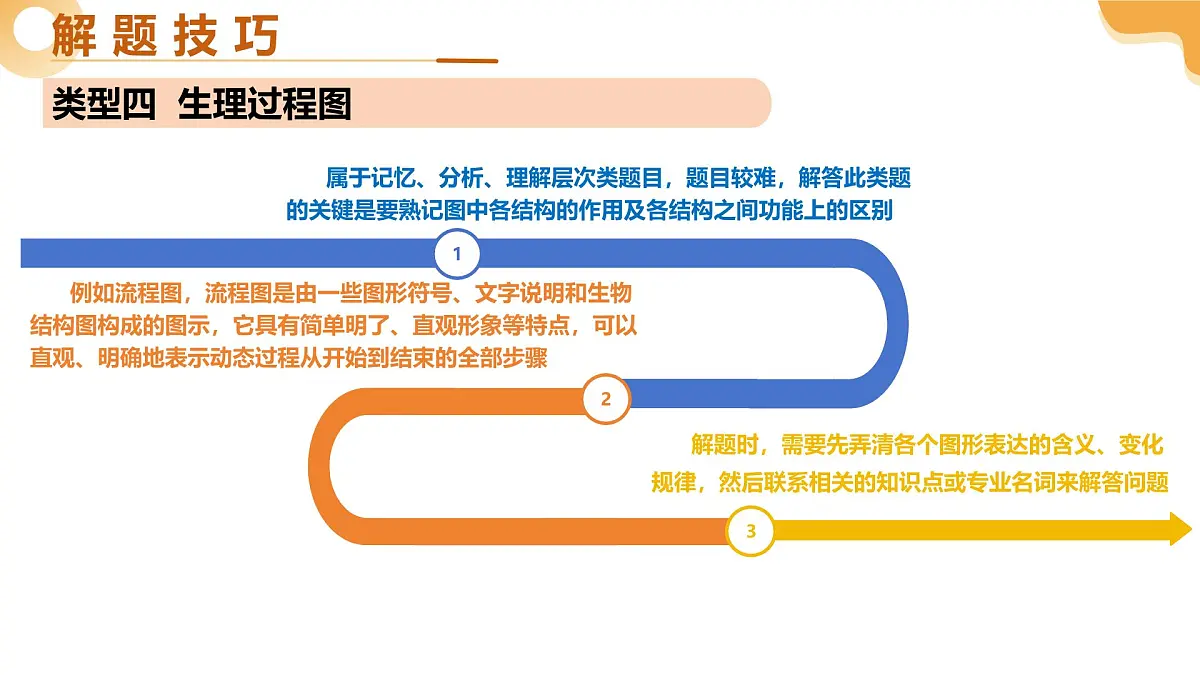 题型01 识图分析（二轮突破课件）2025年中考生物二轮复习讲练测（湖南专用）第8页