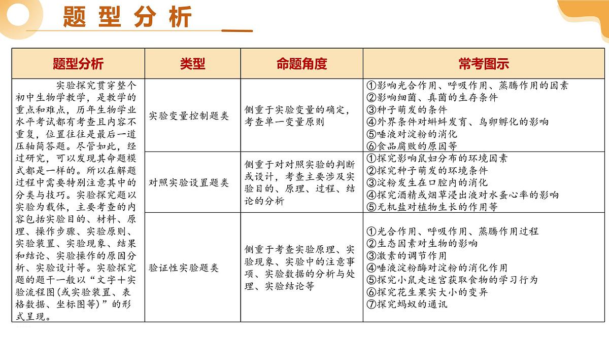 题型二 实验探究（二轮突破课件）2025年中考生物二轮复习讲练测（山东专用）第3页